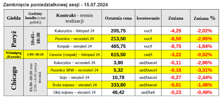 ewgt 16 07 2024 tabela