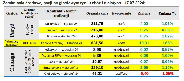 ewgt 18 07 2024 tabela