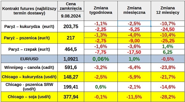 09 08 24 matif ewgt cenyrolnicze pl