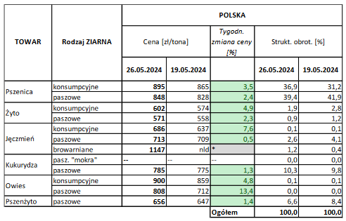 ceny mrirw pszenica maj 24 cenyrolniczE pl