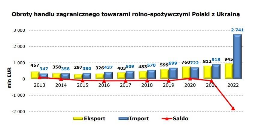 dane kowr handel ukraina olszanowski cenyrolnicze pl