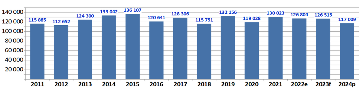 ewgt bilans pszenicy miekkej 24 25 cenyrolnicze pl