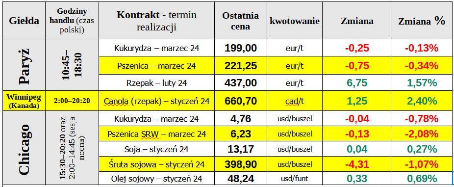 ewgt matif ceny zboza 27 12 23 cenyrolnicze pl