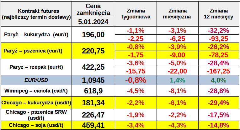 ewgt notowania matif ceny zboze rzepak cenyrolnicze pl