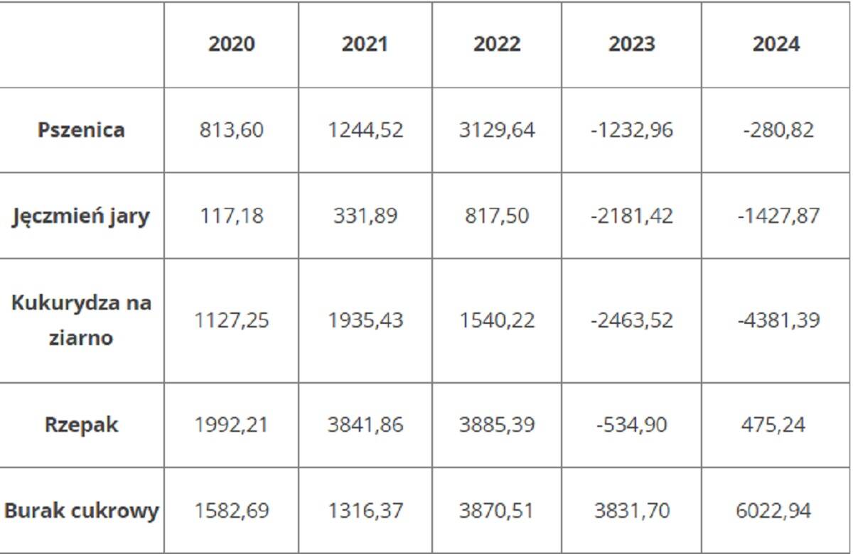 kalkulacje wir 2024 sierpien cenyrolnicze pl