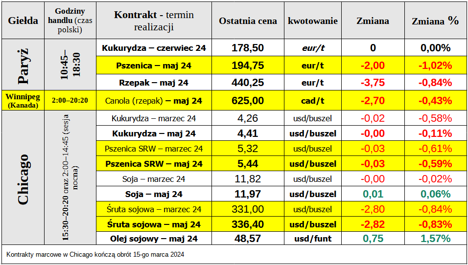 matif gielda ceny pszenica notowania 14 03 24 cenyrolnicze pl.jpg