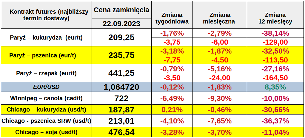 notowania matid 22 09 23 cenyrolnicze pl