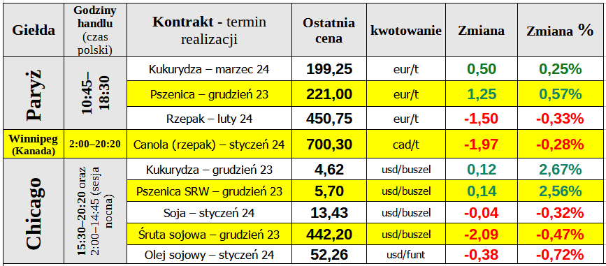 notowania zboze matif pszenica ewgt 30 1 23 cenyrolnicze pl