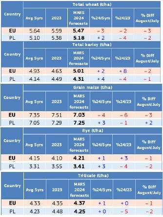 obraz 71 mars ewgt cenyrolniczE pl