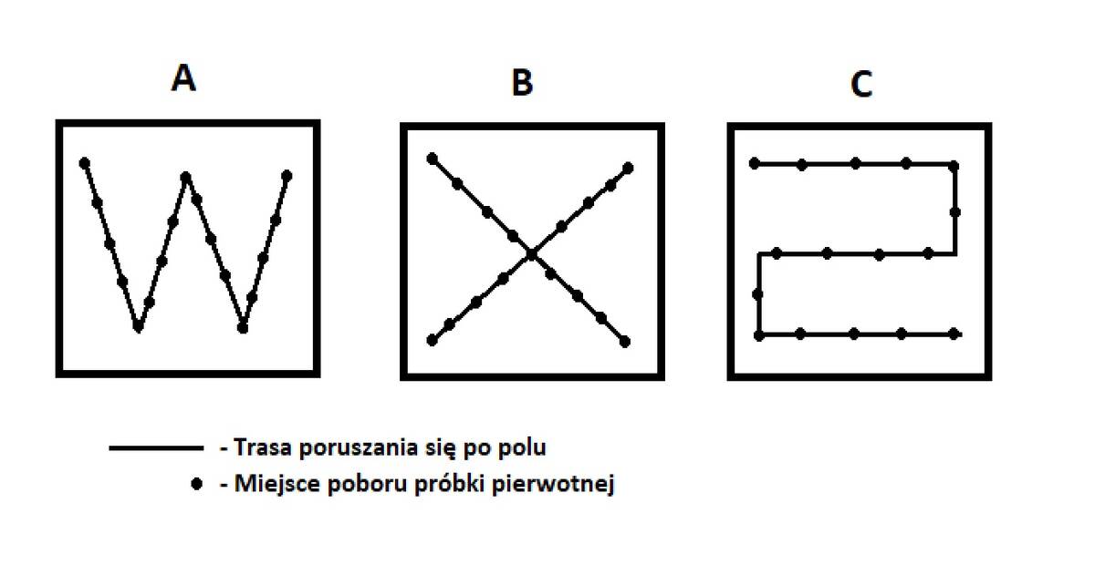 pobieranie probek nawozenie nawoz nowicki radek cenyrolnicze pl